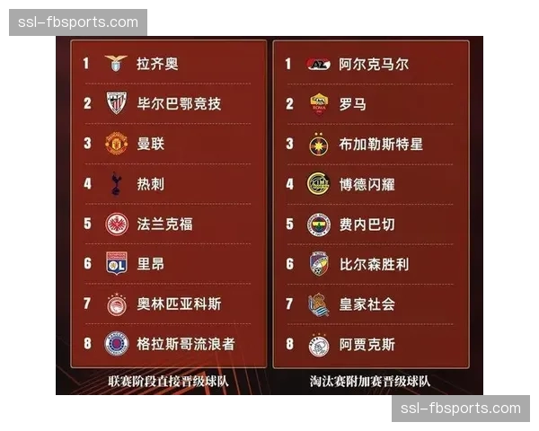 欧冠淘汰赛附加赛阶段伤病 潮成为各豪门球队共同难题